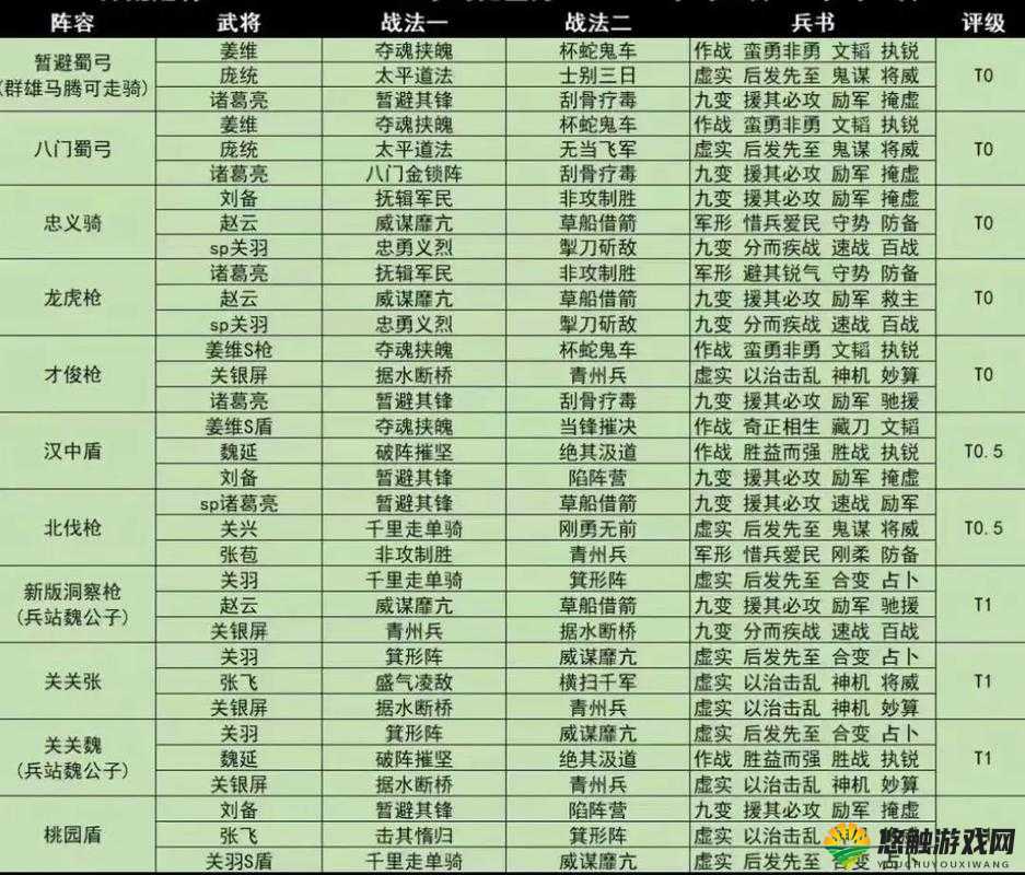 赵云在三国志·战略版中的顶级阵容搭配攻略