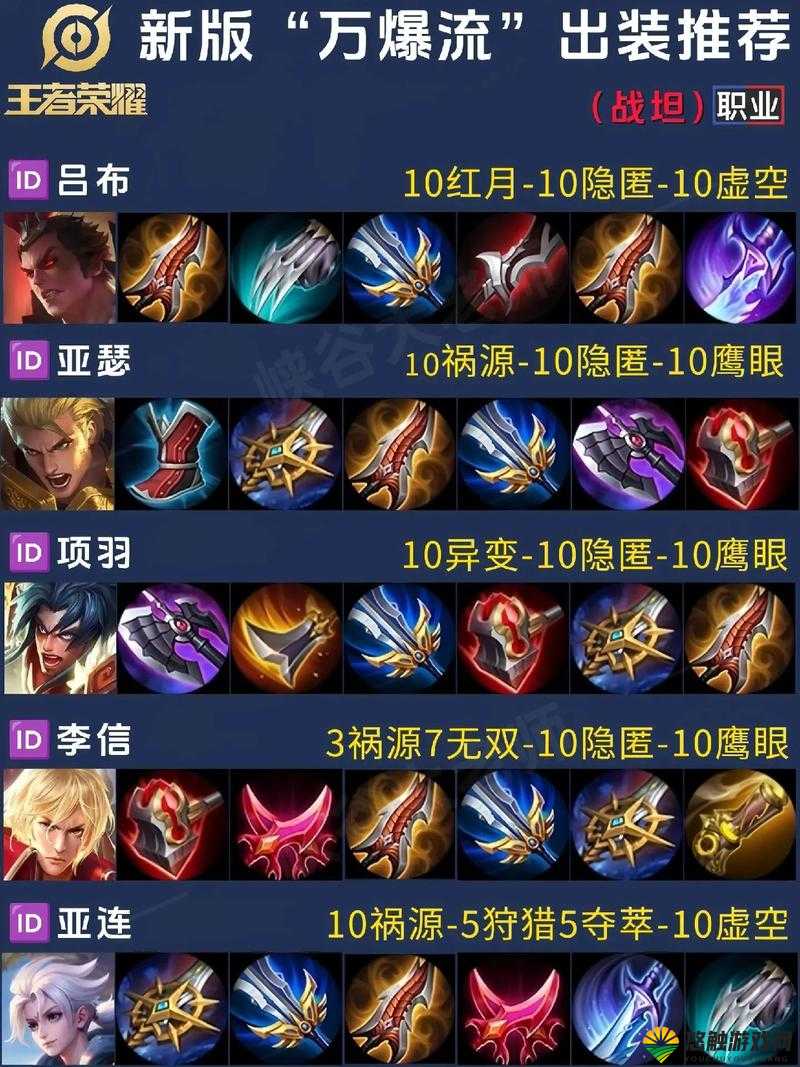 王者荣耀夏侯惇出装：最强坦克出装攻略与实战技巧