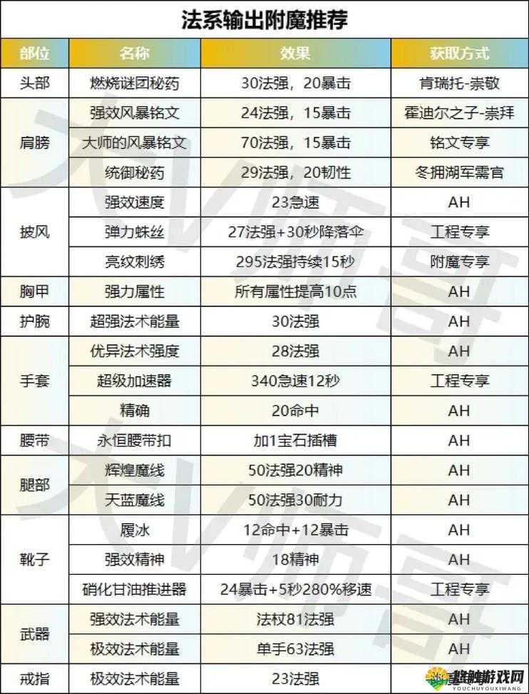 魔龙与勇士钻石消费优先级全解析，聪明玩家的钻石使用指南
