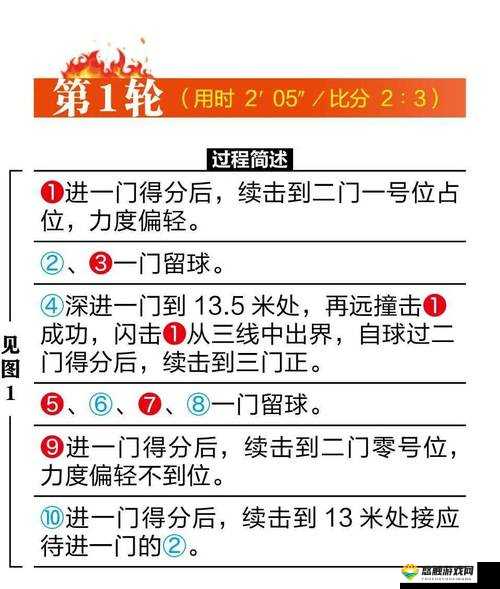 天天赤壁，火球与武将技能的精妙配合——三级主城进攻思路