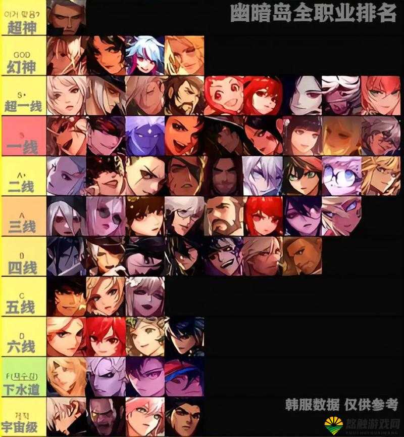 大勇士，四大职业全面探索与深度剖析
