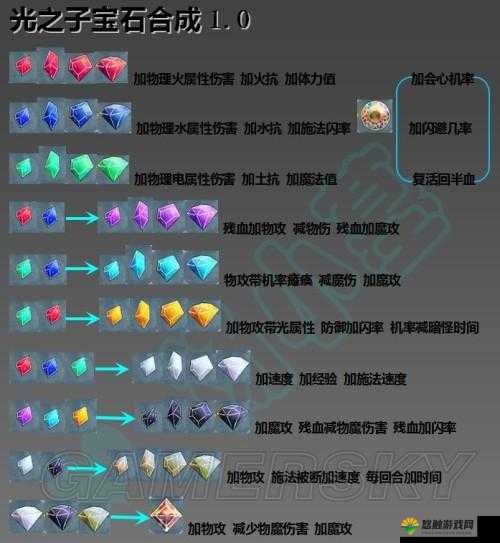 天天酷跑光之子合成须知与技巧深度解析