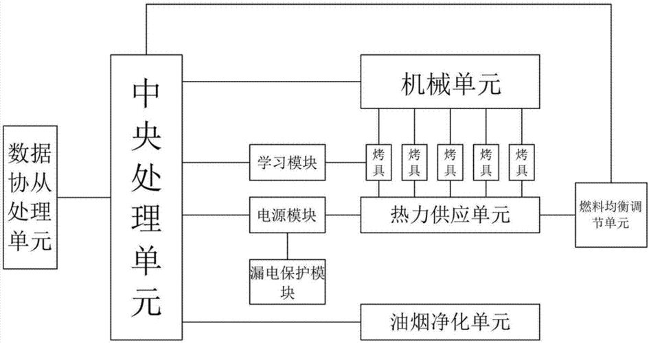 生存战争用电路做烧烤机的方式详解