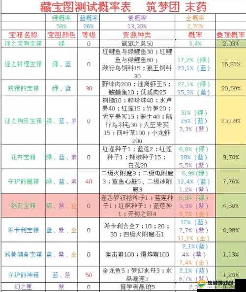 一起去探宝！战斗吧剑灵藏宝图获取全攻略