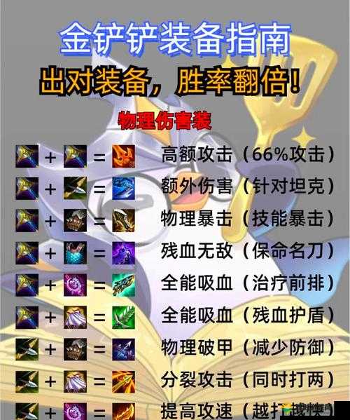 刀塔帝国英雄装备最佳搭配推荐，如何搭配最强装备在资源管理中的重要性及策略