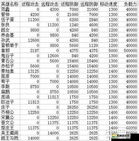 刀塔帝国，英雄组合与属性加成的深度解析