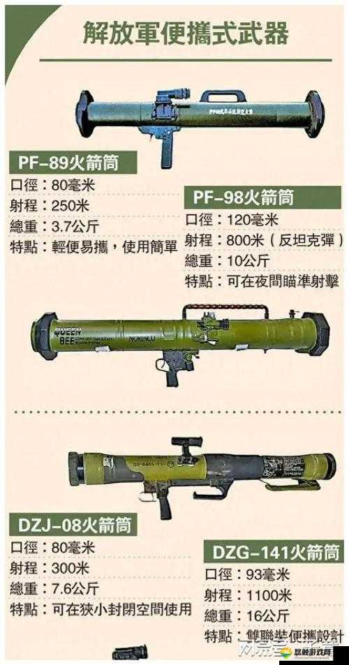 全民戗战火箭筒发射器介绍