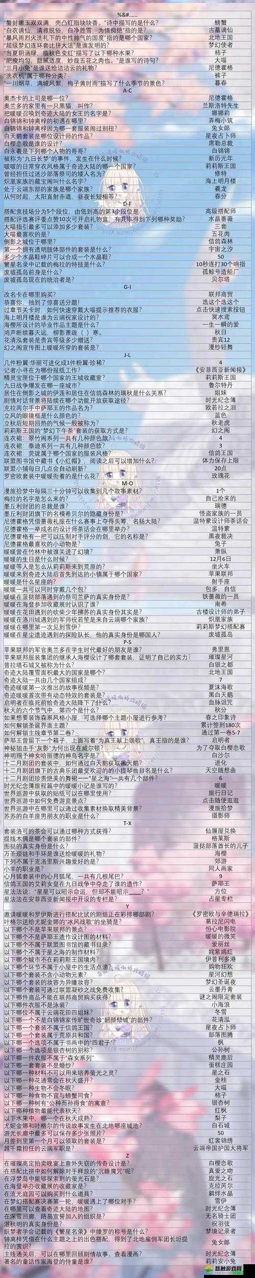 奇迹暖暖答题送套装答案，所有问题及答案汇总的资源管理艺术