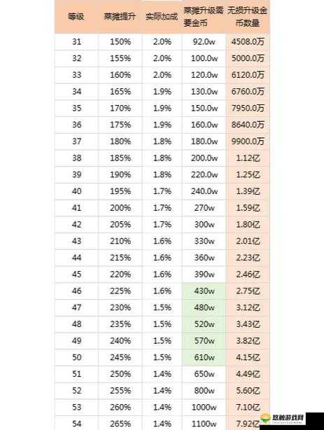 无限金币如何修改？金币修改方法介绍及其在资源管理中的重要性