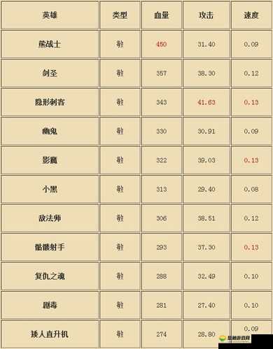 世界2基础属性大揭秘,力量、敏捷、智慧,谁才是王者之道?