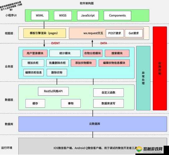 成品网源码 78w78 全面剖析：深度挖掘其技术架构与功能特点