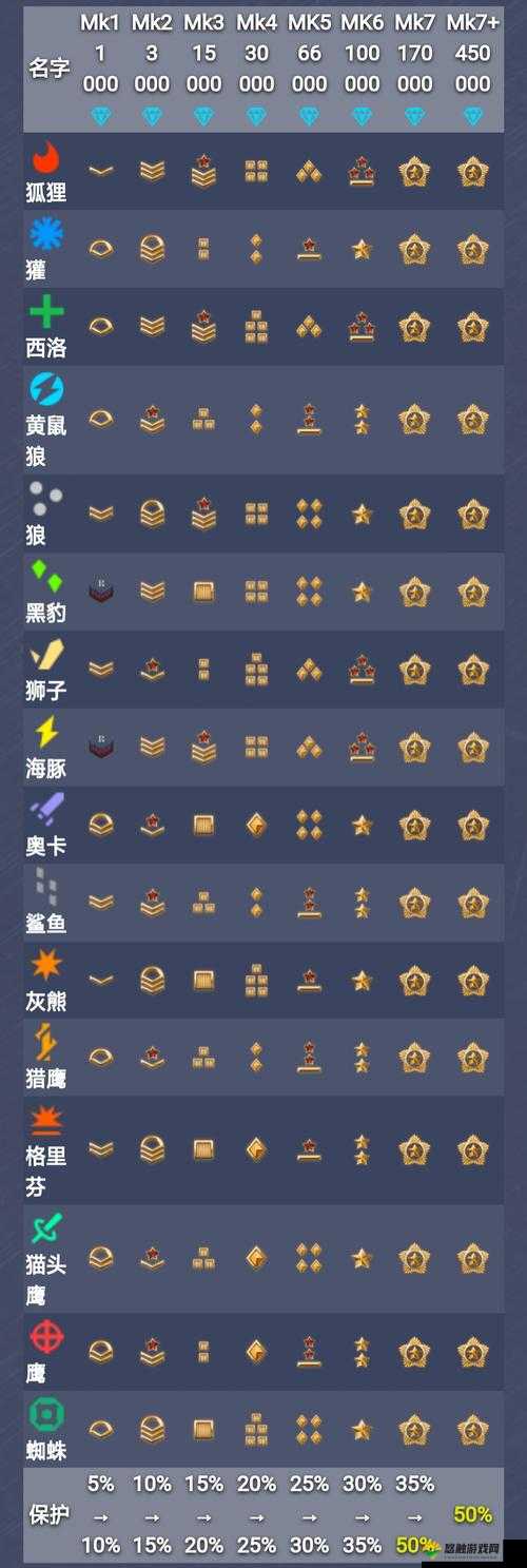 3D坦克争霸燃油问题解析，燃油购买消耗在资源管理中的重要性及策略