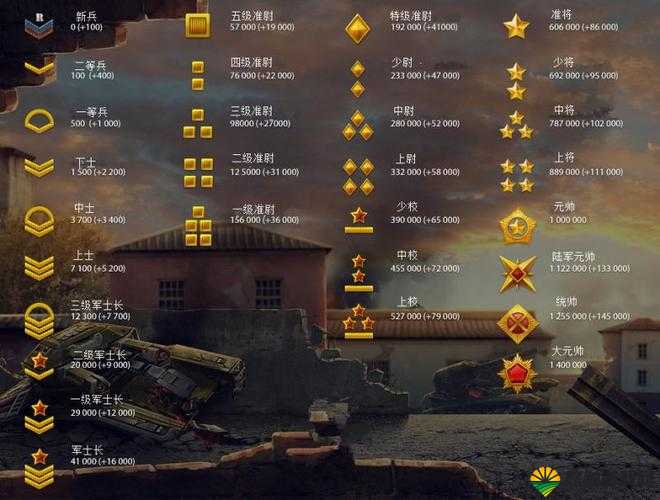 3D坦克争霸银币及经验值详解
