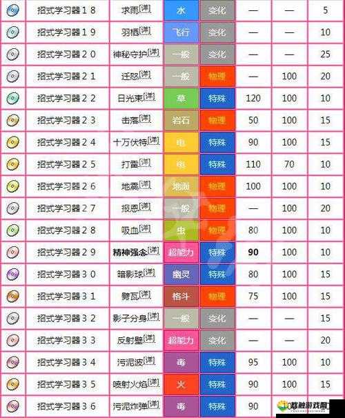 强化精灵有绝招，皮卡丘2015养成全攻略