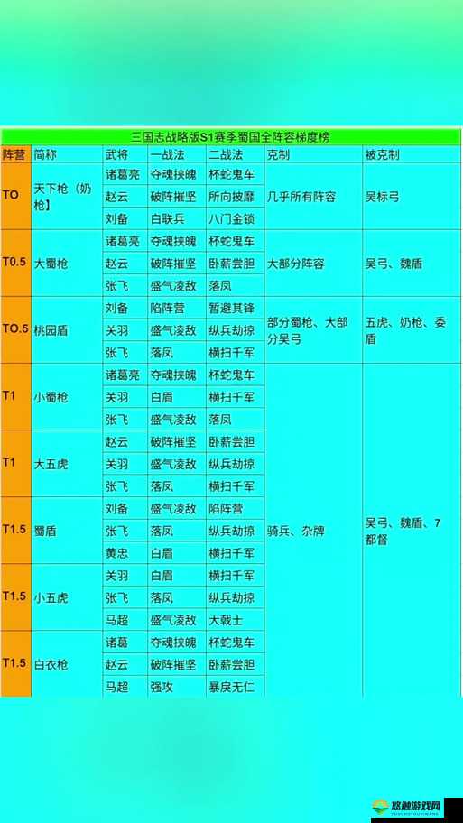 高文后期阵容搭配全攻略，解锁战斗新境界