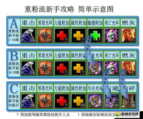 乱斗魔兽人物升级策略与技巧