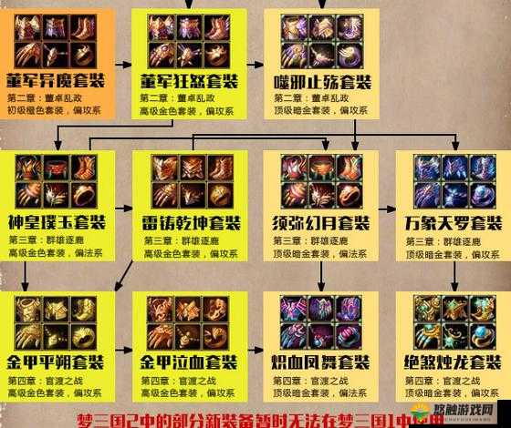 席卷三国,装备系统深度解析与升级攻略