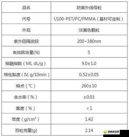TPU 色母和子色母的性能即将开放这一重要消息值得关注