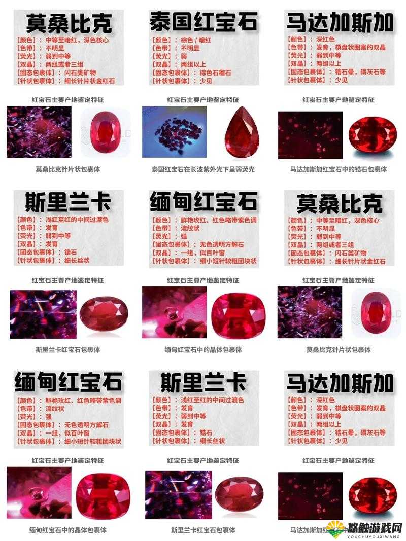 石器时代2红宝石的获取、属性及其在资源管理中的重要性