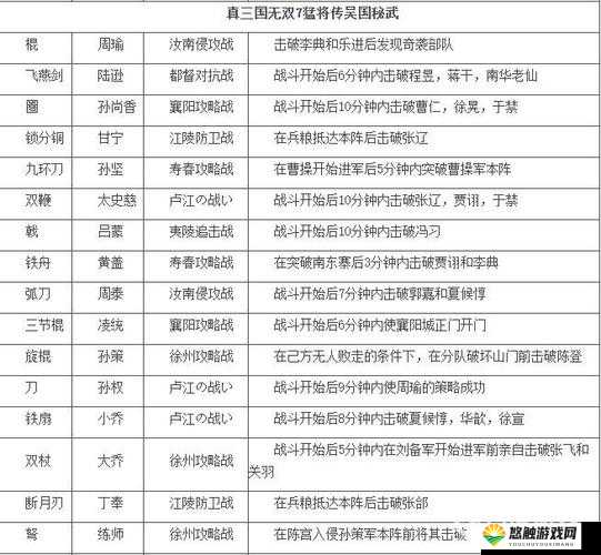 天天赤壁，武将获取与培养策略