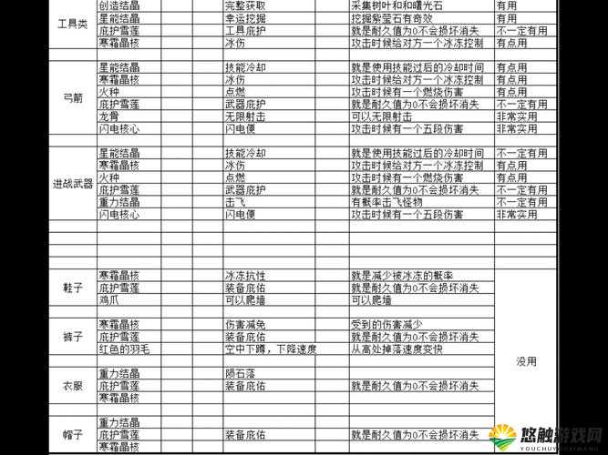 时装附魔属性大揭秘，如何精准选择，打造专属高招？