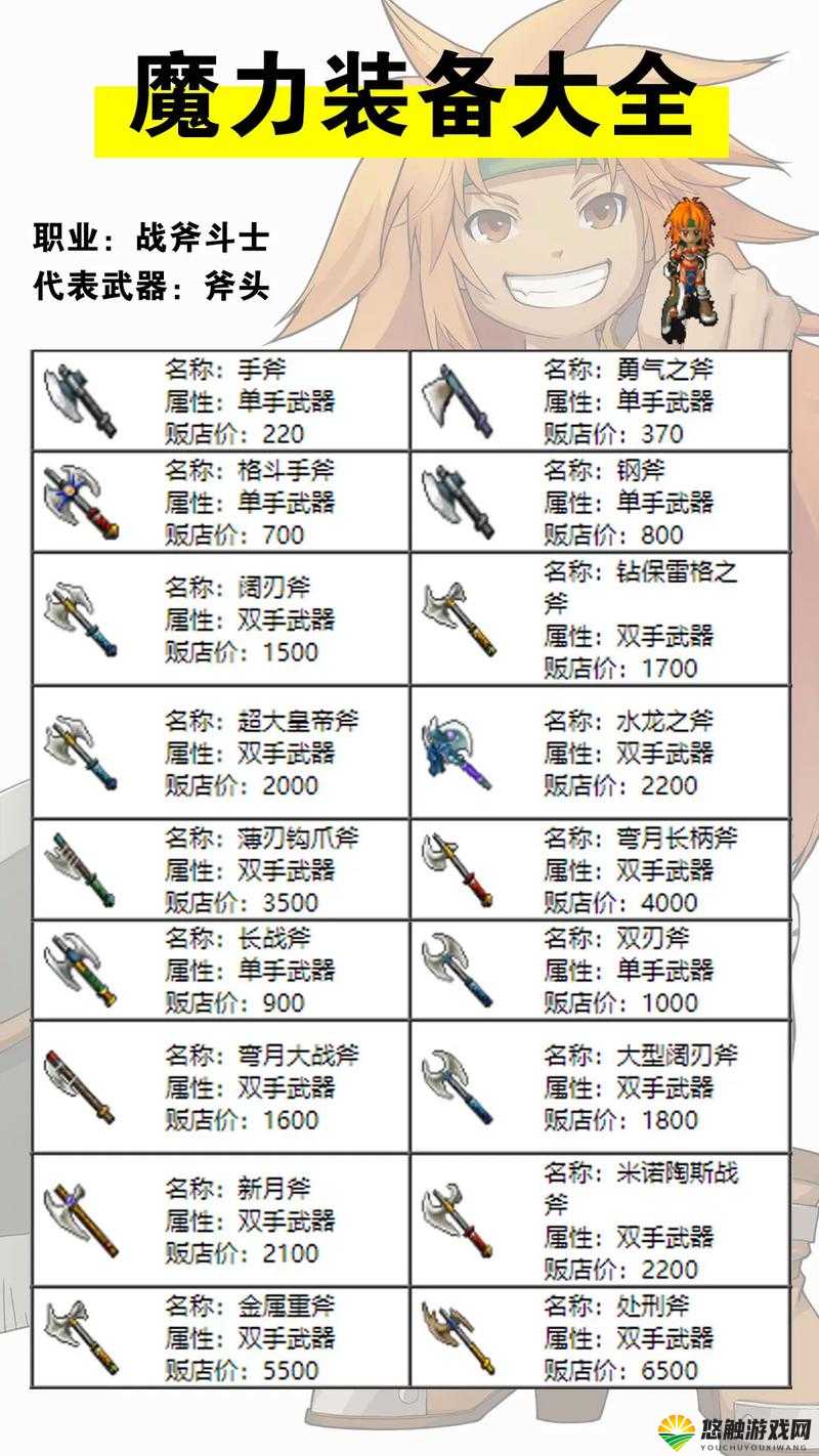 简谈魔力宝贝手游低配职业过神域的要求