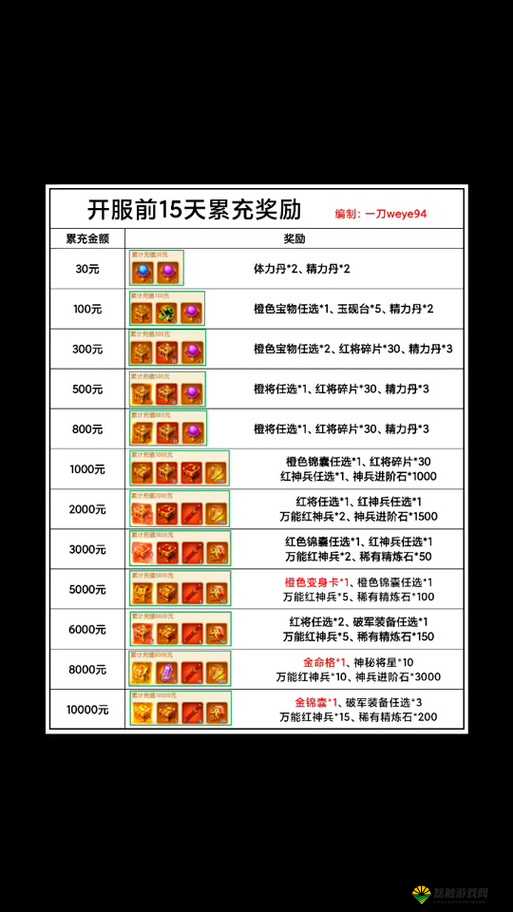 三国笑传CDKEY礼包兑换码获取与管理，资源优化策略