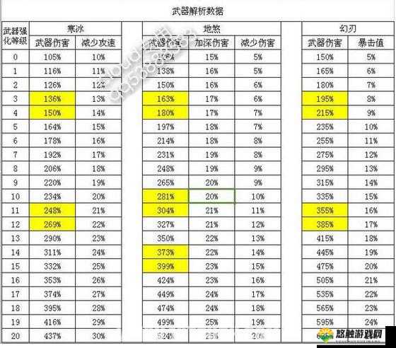 三国之刃猎侠传说，幻刃弓详解