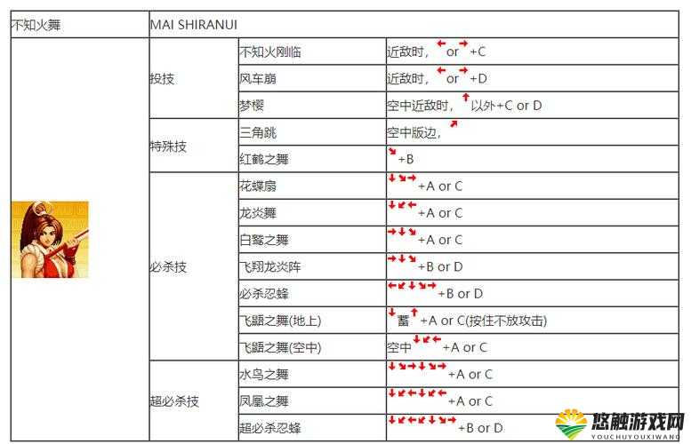 拳皇97OL不知火舞竞技场分析，教你竞技场获胜技巧在资源管理中的重要性及策略