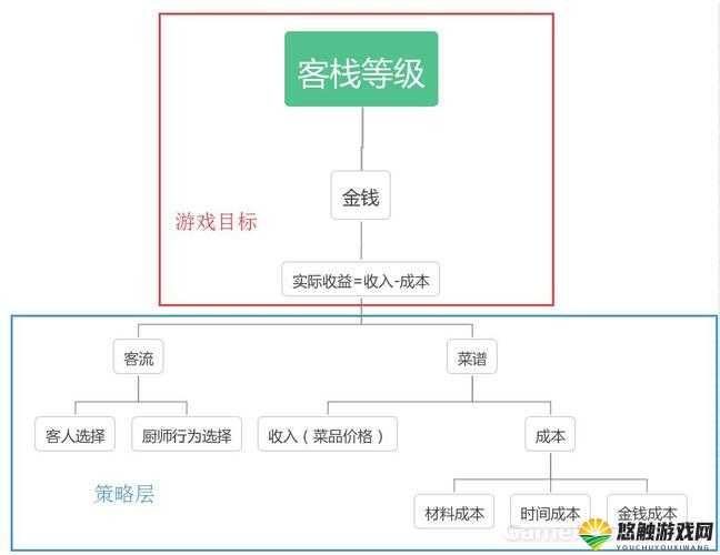 仙剑客栈剧情与商店系统简要介绍及其资源管理策略