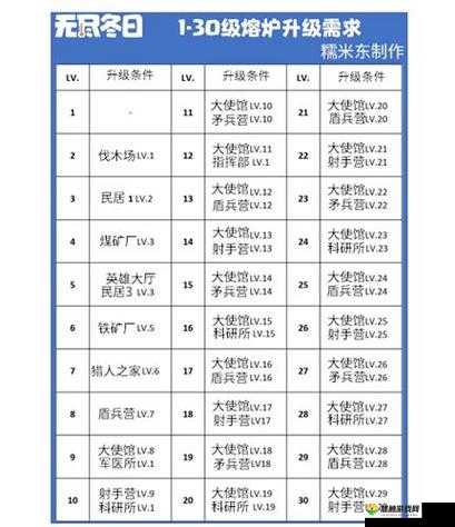 无尽冬日火晶时代建筑升级详解：全方位深度剖析与指南
