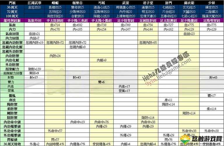 九阴真经手游门派哪个好，门派选择详细介绍