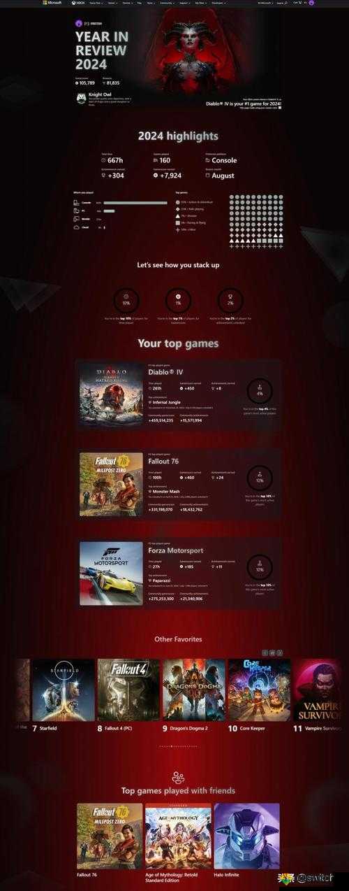 欧美人玩 PS4 还是 Xbox：主机游戏文化的跨文化解读