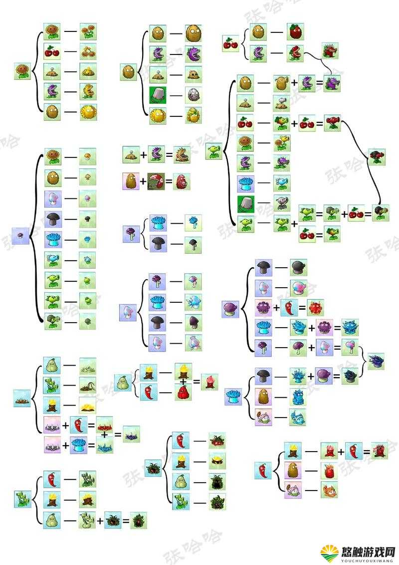植物大战僵尸全明星任务系统深度剖析