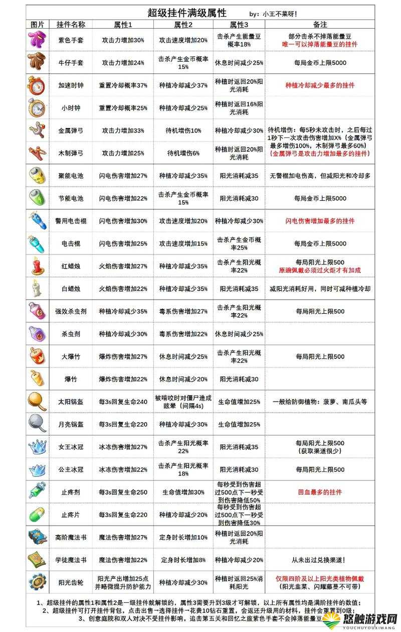 植物大战僵尸全明星元素相克说明