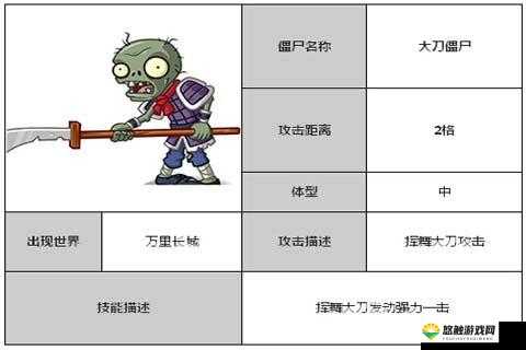 植物大战僵尸全明星BOSS僵尸攻略，解锁制胜秘籍