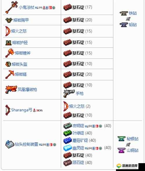 泰拉瑞亚探险必备,揭秘黑曜石头骨的获取与妙用