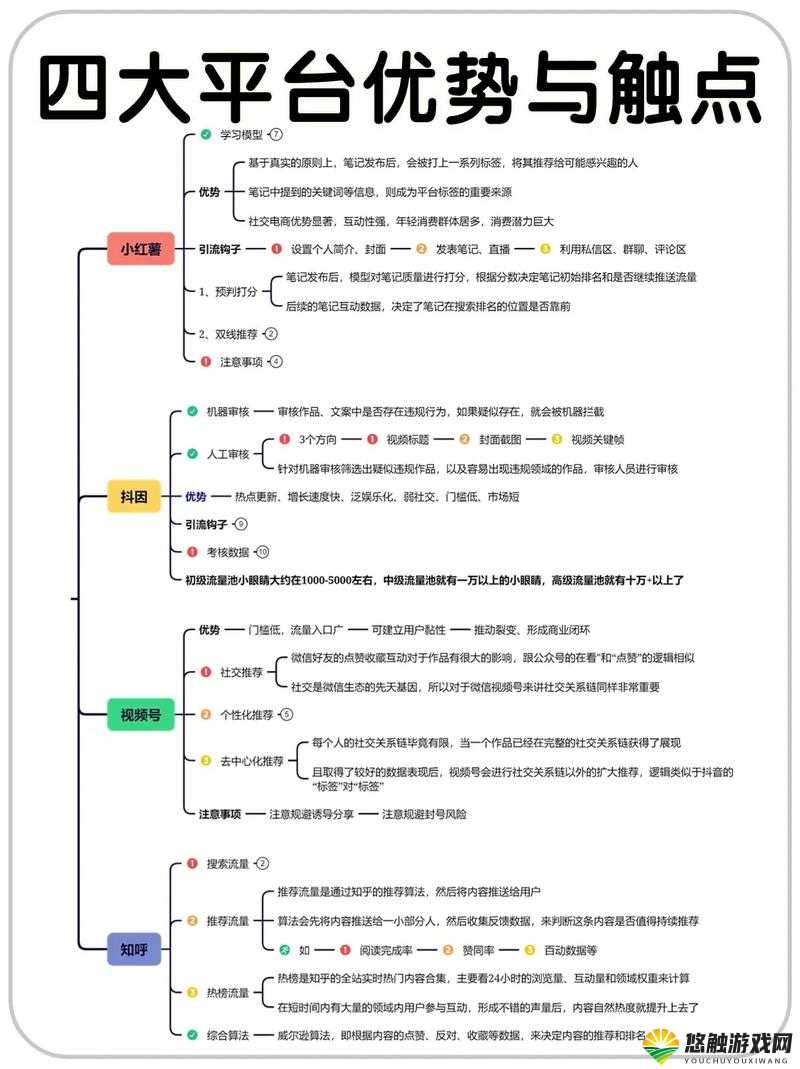 成品短视频源码与热门应用比较：深度剖析其差异与优势