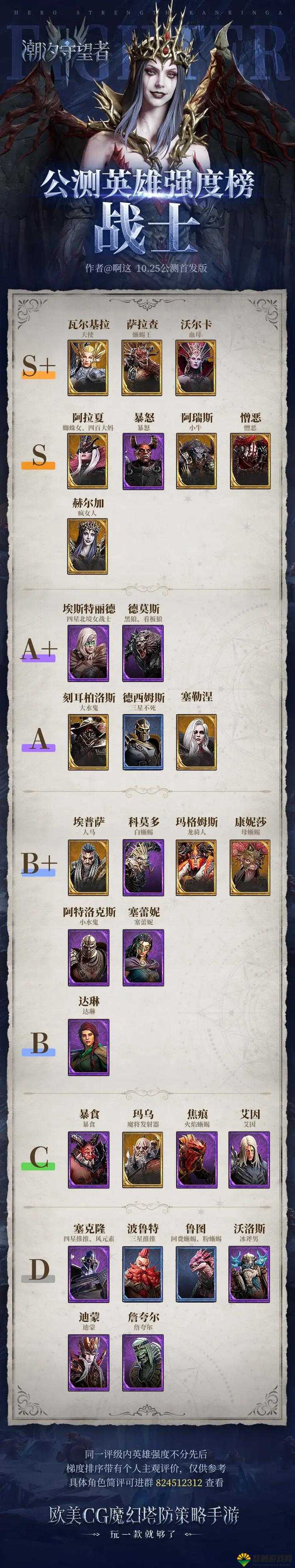 哪个角色好？哪个角色卡厉害？游戏英雄深度解析