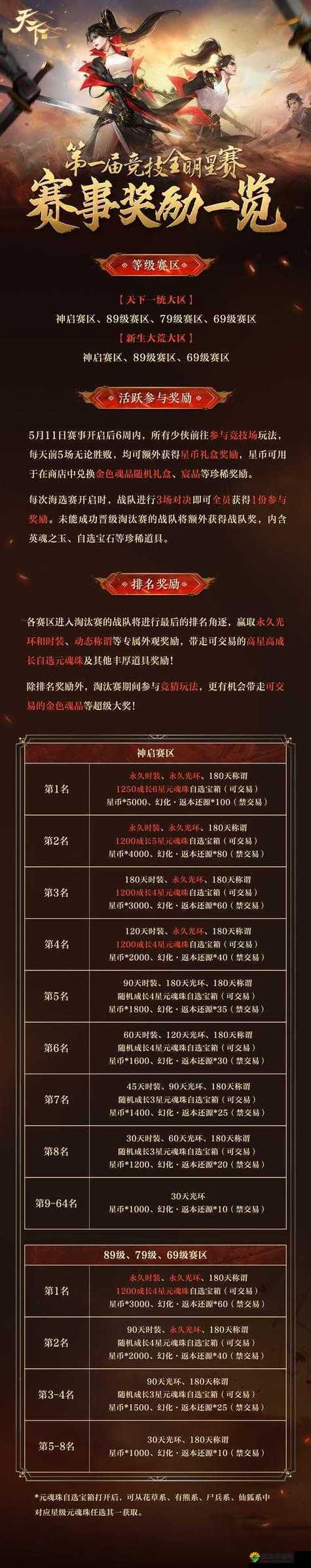 天下HD草灵元魂怎么样？元魂攻略解析