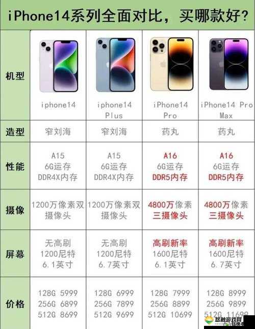 iPhone14 欧美日韩版本区别-功能配置差异与市场适用性分析