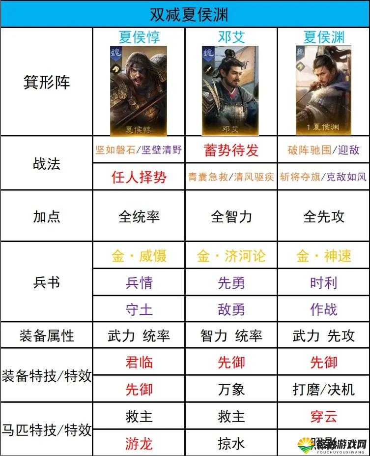 放开那三国，深度解析多限时武将搭配策略