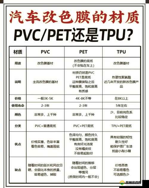 TPU 色母和子色母的性能：深度解析与应用拓展