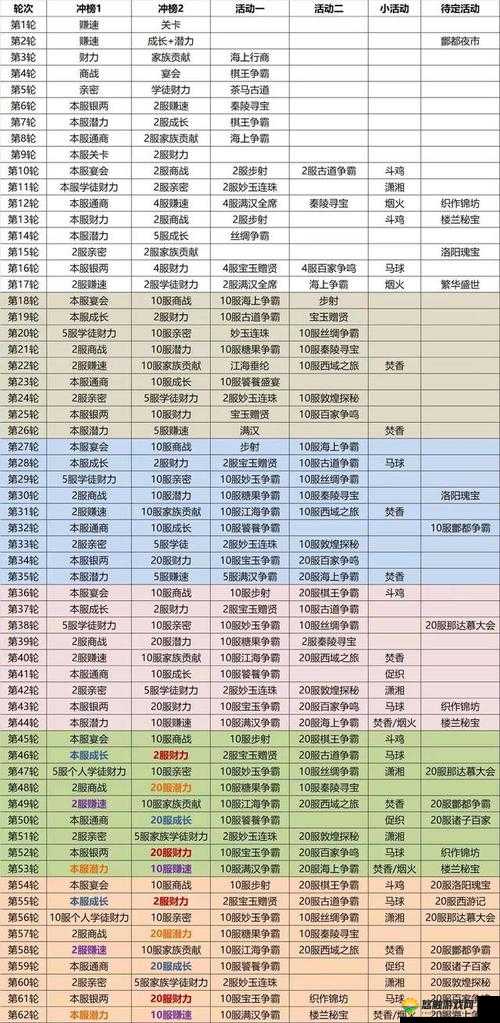 如何培养出理想的五位门客:我是大东家的培养之道