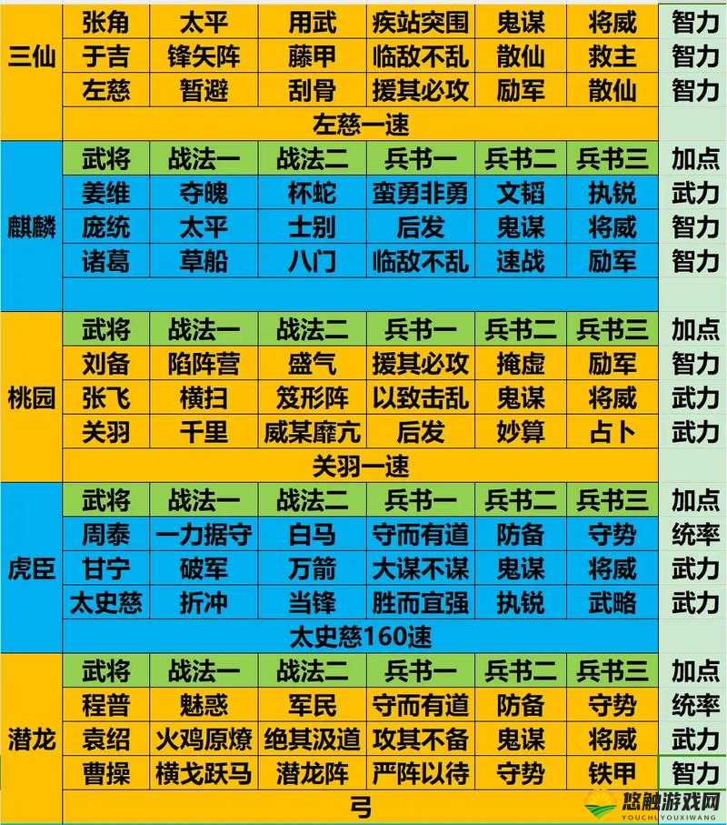 放开那三国阵容心得，后期阵容必备肉盾推荐