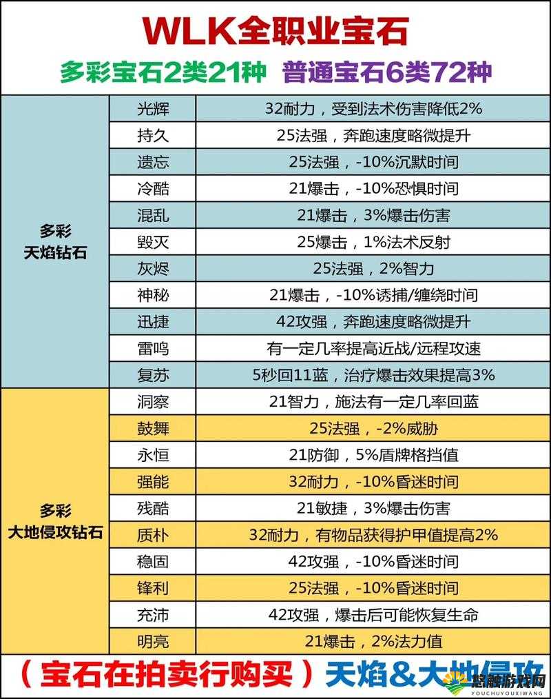 怎么快速提升战力，宝石镶嵌与装备强化详解