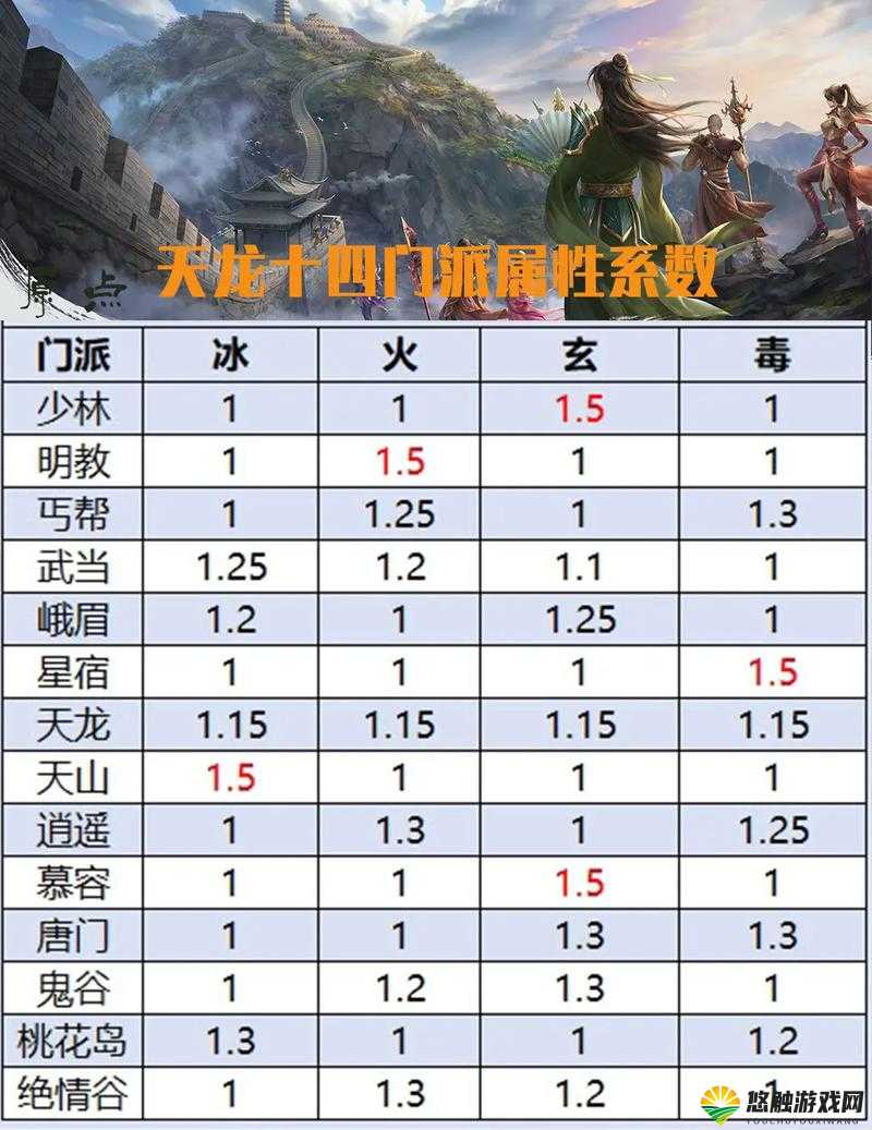 天龙八部3D师门系统深度剖析,最新玩法全揭秘