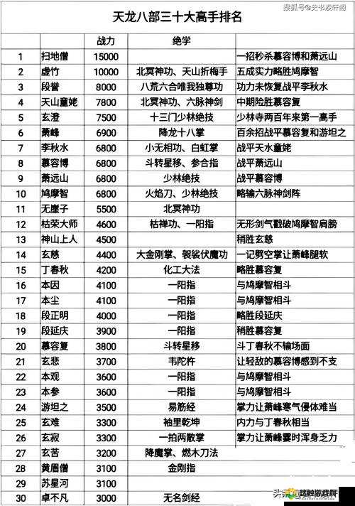 天龙八部3D技能使用心得，资源管理的艺术