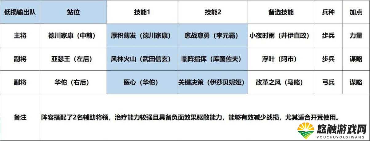 魔力时代高玩心得，亚瑟王与猴子核心打法深度解析