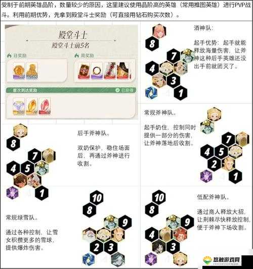 魔力时代竞技场攻略,竞技场阵型搭配推荐